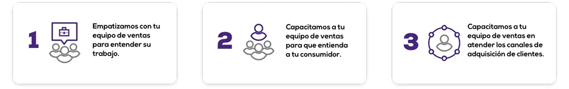 Proceso paso 1-3