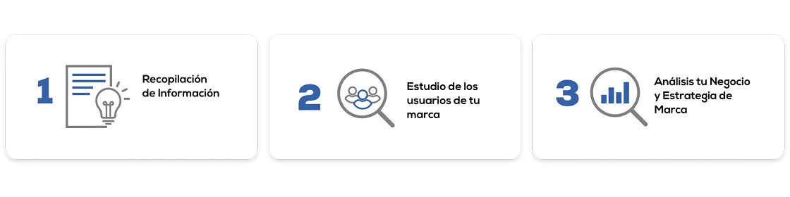 Proceso paso 1-3