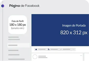 Medidas de imágenes en Facebook