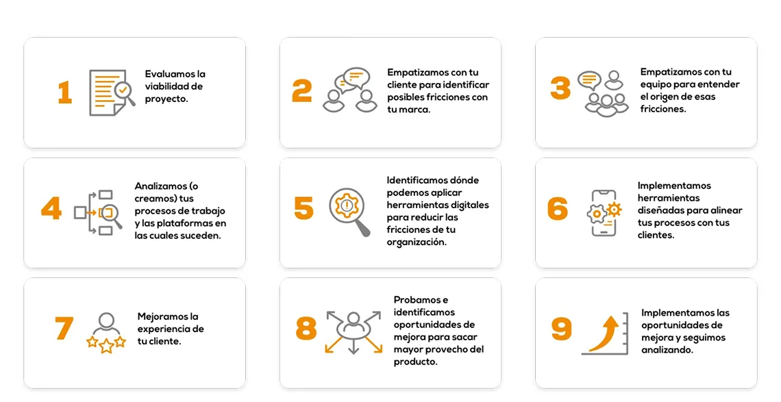Las 9 etapas del proceso: evaluar viabilidad, empatizar con el cliente, empatizar con el equipo, analizar procesos, identificar herramientas digitales, implementar herramientas, mejorar experiencia, probar oportunidades de mejora e implementar mejoras