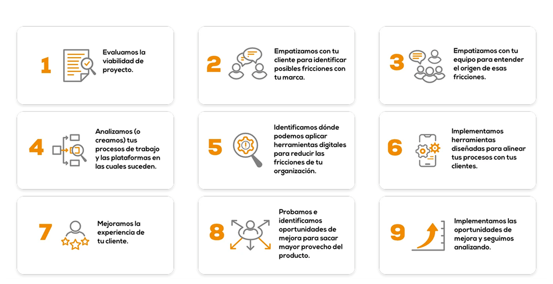 Las 9 etapas del proceso: evaluar viabilidad, empatizar con el cliente, empatizar con el equipo, analizar procesos, identificar herramientas digitales, implementar herramientas, mejorar experiencia, probar oportunidades de mejora e implementar mejoras