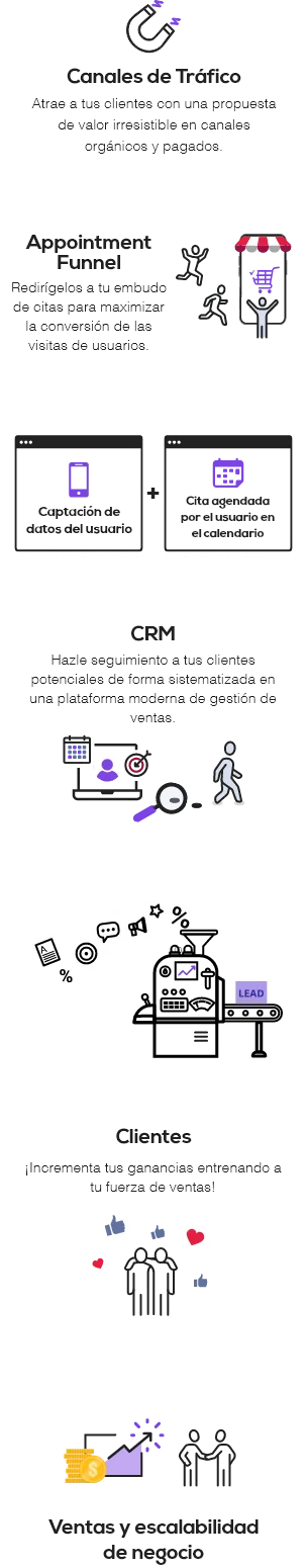 Canales de tráfico, Appointment Funnel, CRM, entrenamiento de ventas y escalabilidad